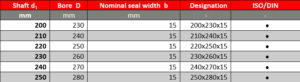 RADIAL SHAFT SEALS TABLE